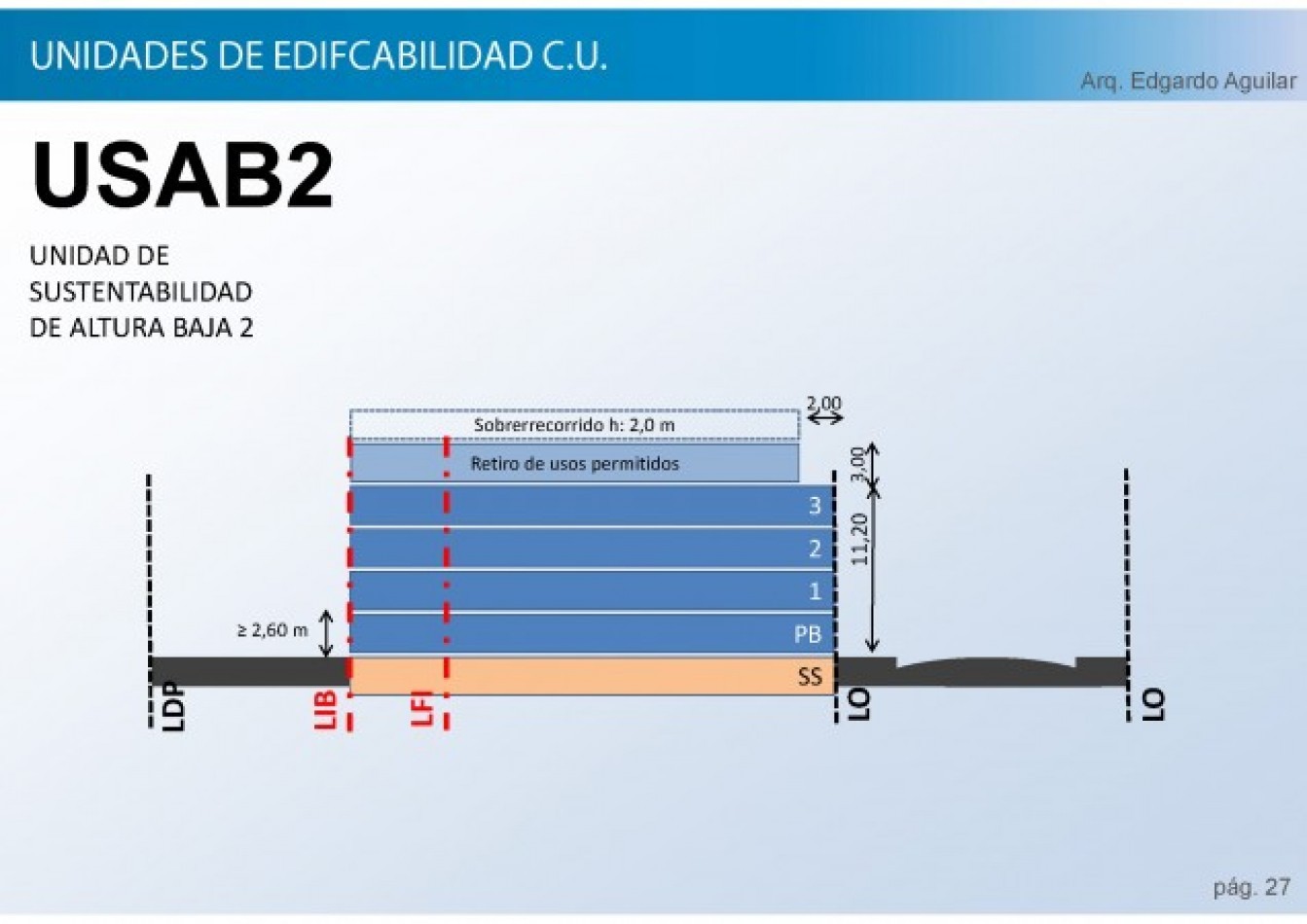Venta Casa 3 amb 2 dormitorios en lote 10x40 con fondo parquizado y quincho  - Villa Lugano